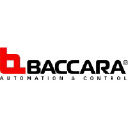 BACCARA