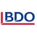 BDO Romania