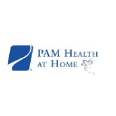 Be Healthy at Home, Inc.