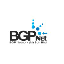 BGP Network