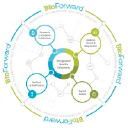 BioForward, Inc