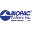 BIOPAC Systems, Inc