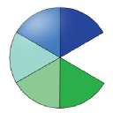 BLUER Group