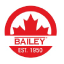 Bailey Metal Products Limited Bailey Metal Products Limited