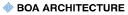 BOA Architecture