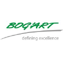 Bog'Art