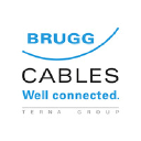 Brugg Cables