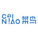 CAI