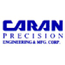 Caran Precision