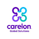 Carelon Global Solutions