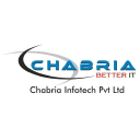Chabria Infotech Pvt Ltd