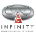 C Infinity