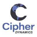 Cipher Dynamics IT Services Pvt Ltd