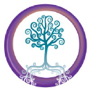 Conscious Development