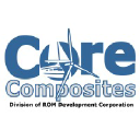 Core Composites