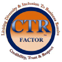 CTR FACTOR