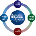 Custom BioGenic Systems
