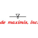 De maximis, inc.