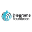 Diagrama Foundation