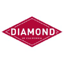 Diamond Foods Inc.