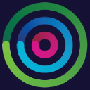 Dotdigital Group plc