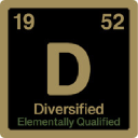 Diversified Well Logging, LLC