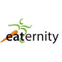 Eaternity Institut