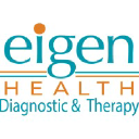 Eigen