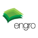 Engro Corp