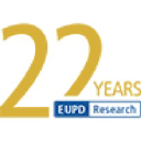 EUPD Research