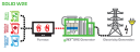 GTET (green Thermal Energy Technologies)