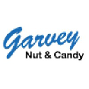 Garvey Nut & Candy