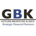 GBK Strategic Financial Partners