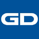 General Dynamics European Land Systems