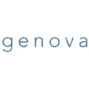 Genova Health