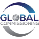 Global CXM