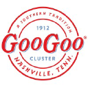 Goo Goo Cluster, LLC