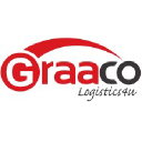 Graaco