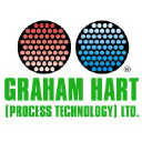 Graham Hart (Process Technology) Ltd