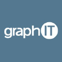 GraphIT Kft.