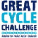 Great Cycle Challenge