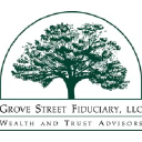 Market Street Trust Company