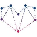 HeartSource Technologies