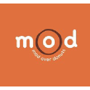 HIMESH FOODS PVT LTD  Mad Over Donuts