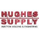 Hughes Supply Company of Thomasville, Inc.