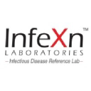 InfeXn Laboratories Pvt Ltd