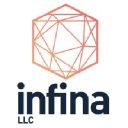 Infina LLC