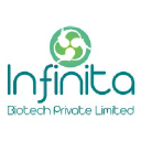 Infinita Biotech Pvt. Ltd.