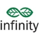 Infinity Infotech Parks Ltd