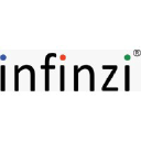 Infinzi